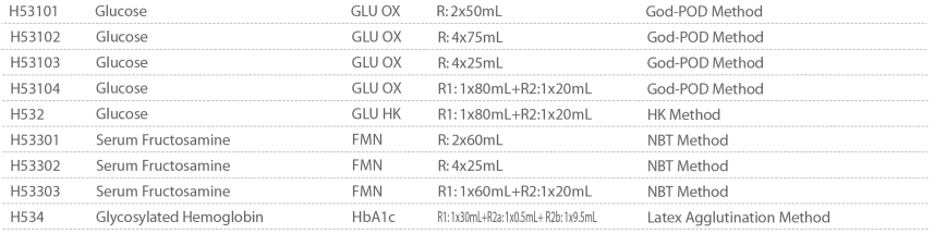 Glucide Tests.png